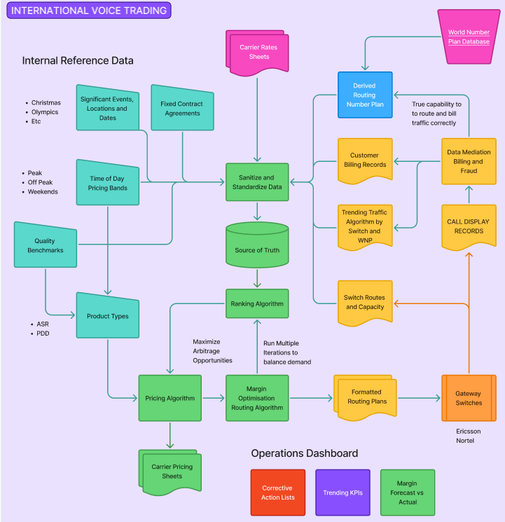 International Voice Trading Algorithm
