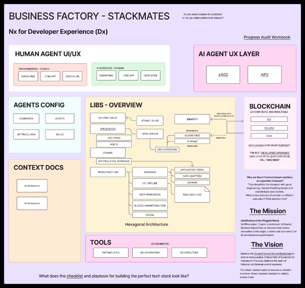 Business Factory — Stackmates