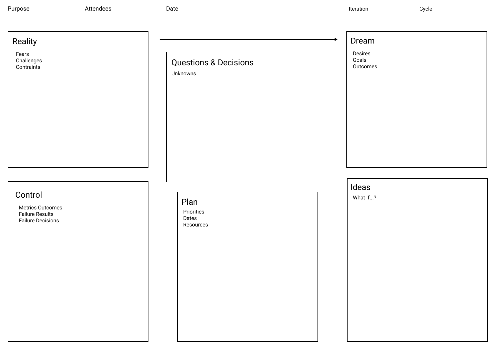 Template to Capture Meeting Notes