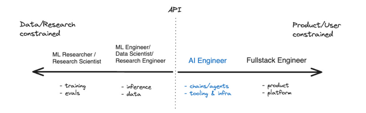 first principles of flow