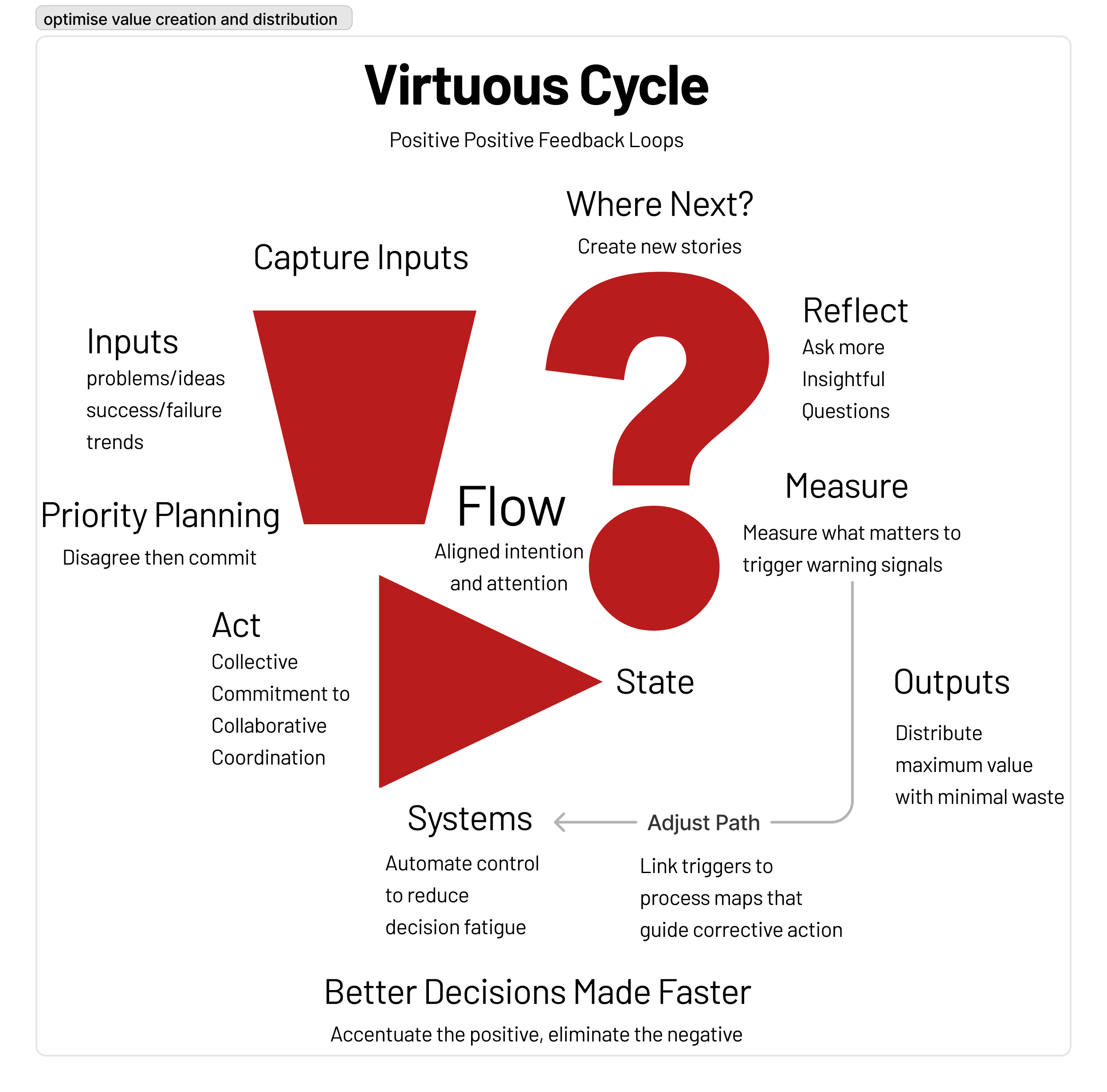 first principles of flow