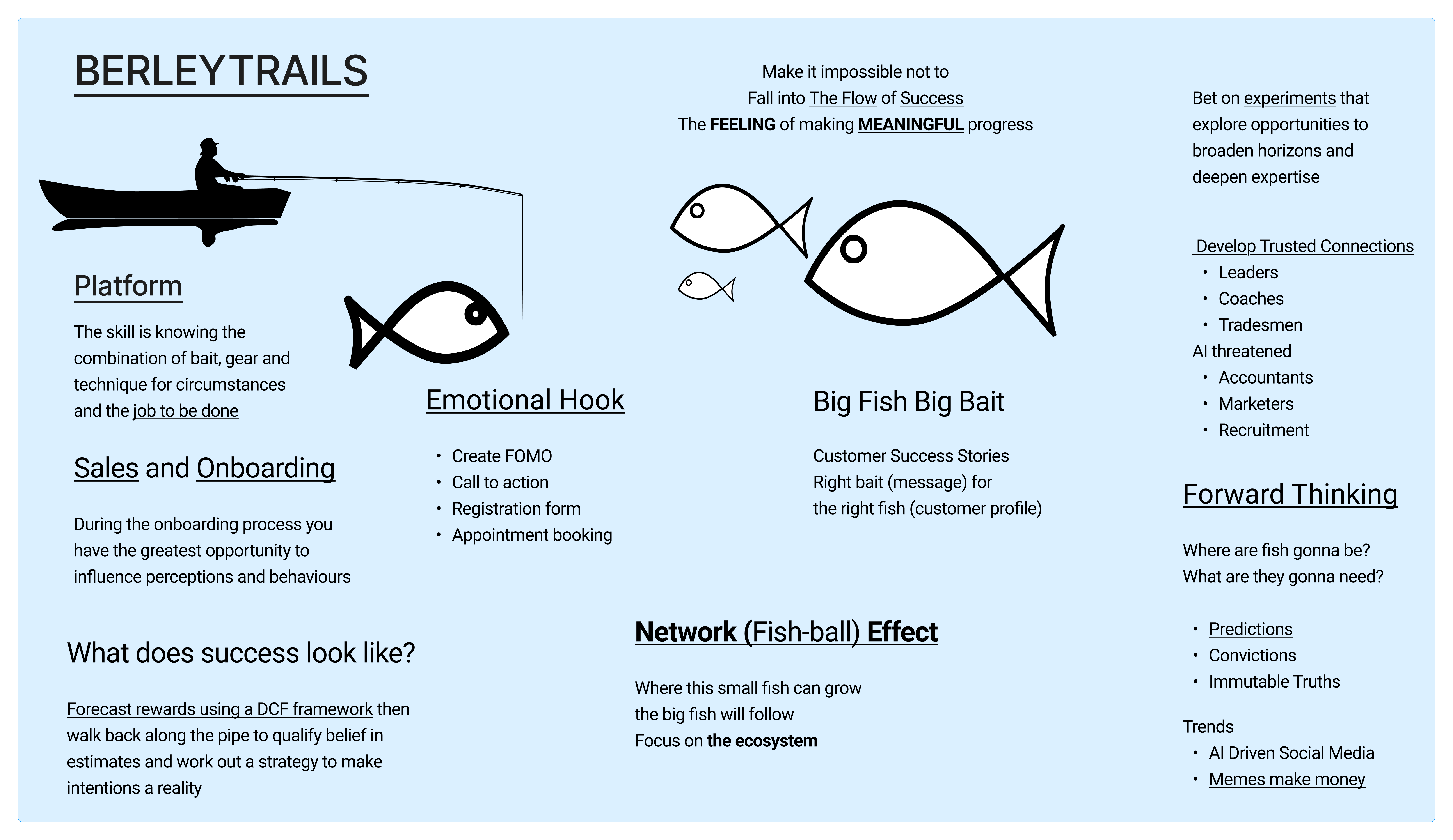 Marketing Berleytrails - The Tight Five for Marketing