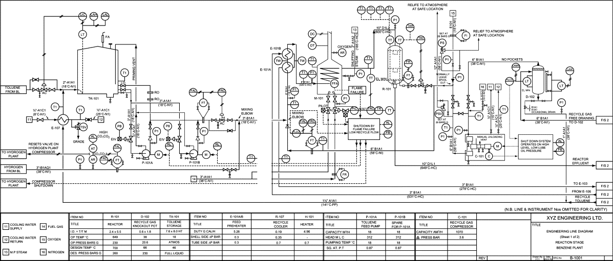 Process and Instrument Diagram