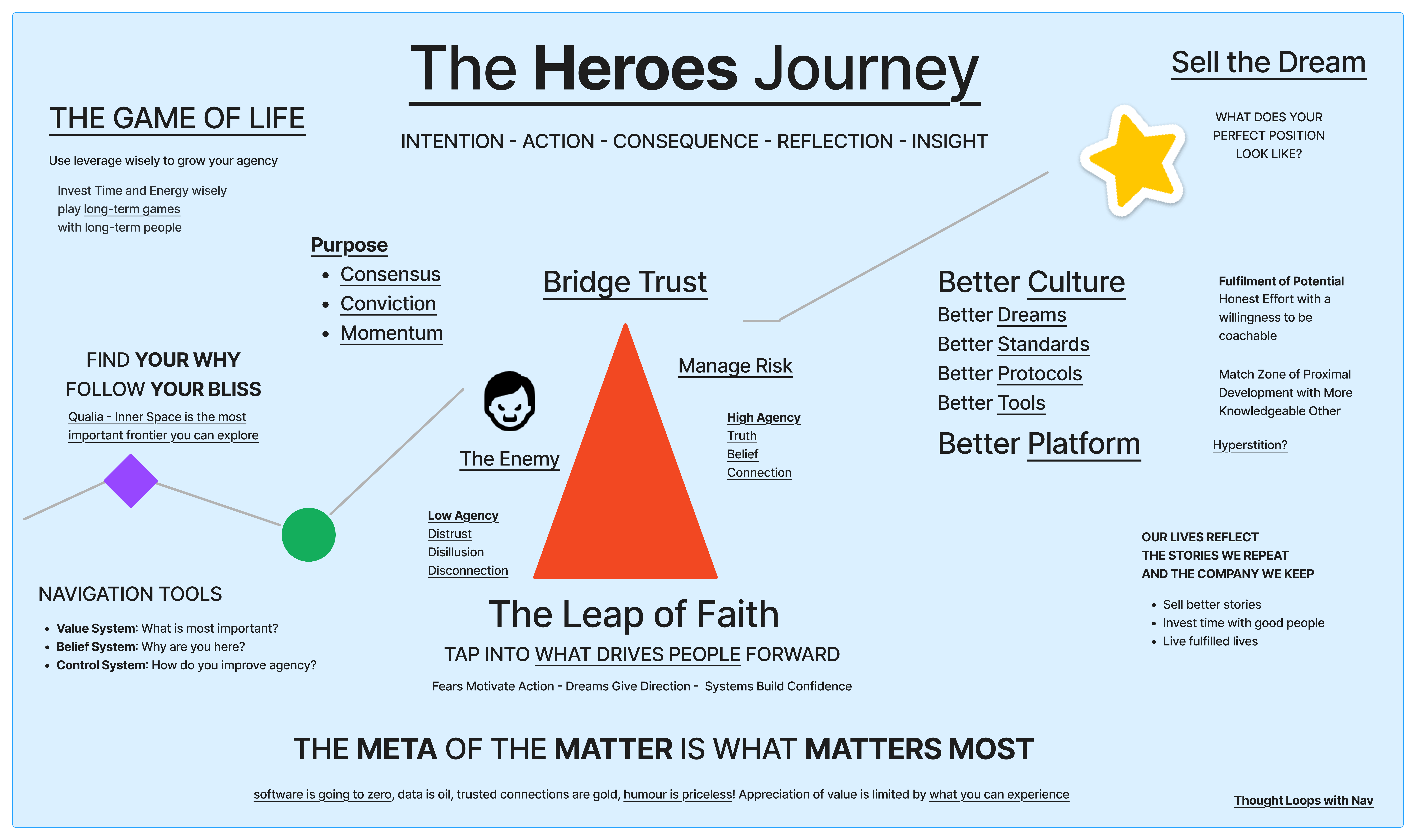 The Progress Journey