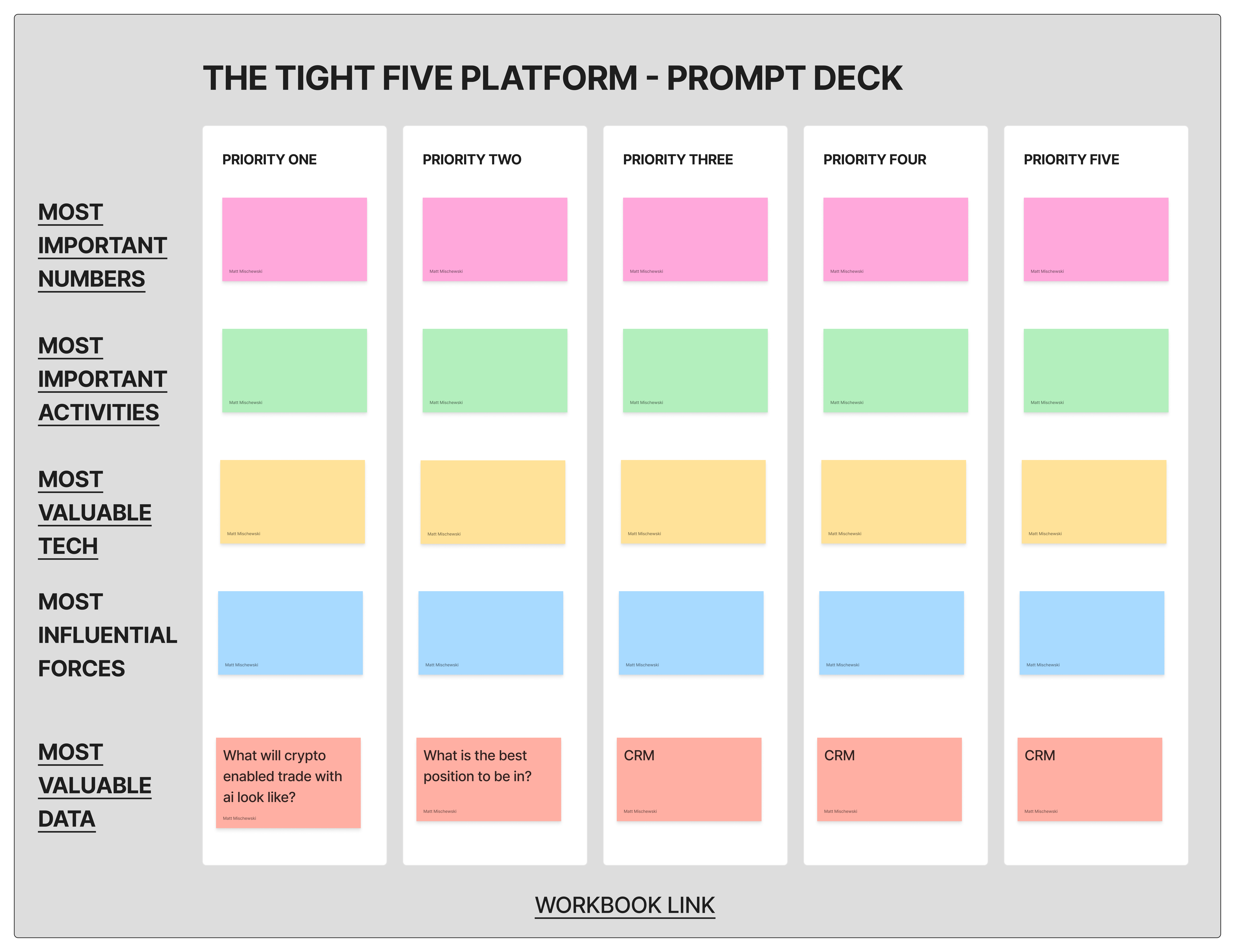 The Tight Five Prompt Deck — 5 priorities x 5 dimensions alignment matrix